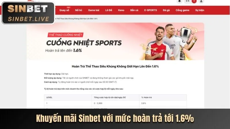Thưởng nạp tiền hàng ngày tại 78.vin
